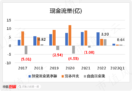 环保上市企业运营模式,环保上市企业运营模式有哪些