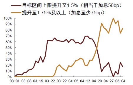 中金:美债利率和美国通胀博弈进入下半场