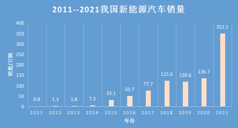 答辩时数据分析怎么讲,答辩时数据分析怎么讲的
