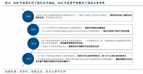 2)2012~2016 年:泛资管”混业竞争,信托缓慢发展。