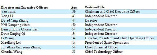 截止2018年3月31日，陌陌管理层及董事会情况（雷帝网配图）