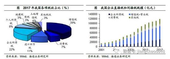 我国税收占gdp比重_统计局：服务业成国民经济第一大产业占GDP比重为51.6%(2)