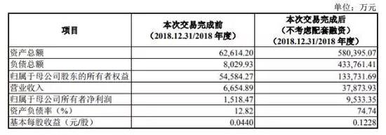 国际期货的前世今生