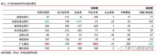 金沙体育滚球|(上接D2版)北京热景生物技术股份有限公司首次公开发行股票并在科创板上市网下初步配售结果及网上中签结