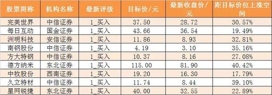 澳门总统娱乐在线·行业延续高景气度 低估值医药股存“秋收”机会