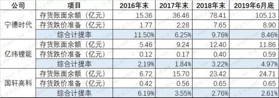锂电江湖巨头逐鹿 国轩高科有弯道超车的机会吗? 锂电江湖巨头逐鹿 国轩高科有弯道超车的机会吗?