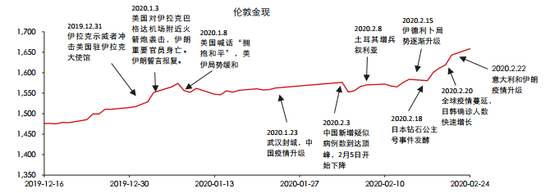 数据来源:Bloomberg 中信期货研究部