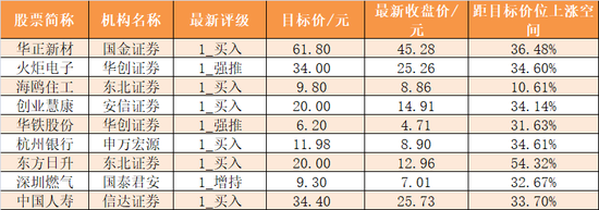 主力资金净流出270亿元 龙虎榜机构抢筹9股