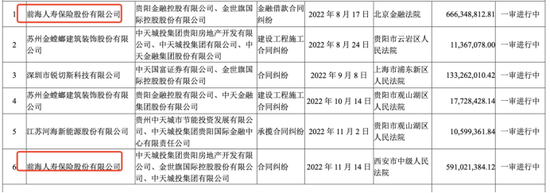 姚振华与“罗半城”从恩到怨：前海人寿起诉中天金融索要36亿