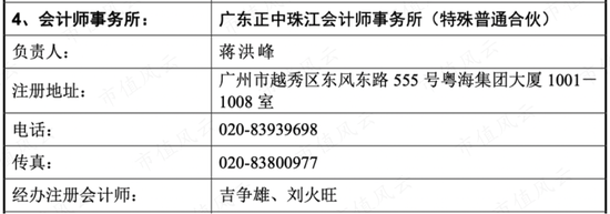 账上现金1.26亿，拿8000万再跨界光伏！专注“转型”的实丰文化：股东减持1.27亿，增持12.6万