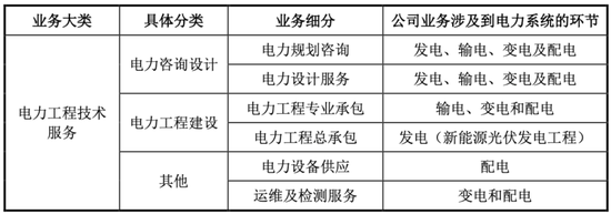 经纬股份：超额募资！覆盖一众优质客户+数个行业机遇共振丨IPO黄金眼