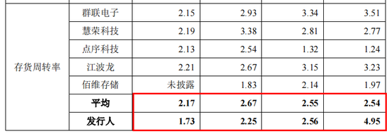 得一微毛利率异常低，股权激励和理财远超补流，供应商客户双集中
