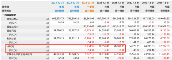 迎娶文华财经告吹，金证股份跌停！创始股东早已减持