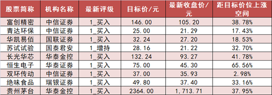 机械设备净流入35亿居首 深股通净流出近30亿