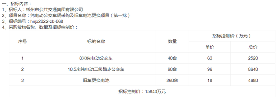 保定公交怎么?政府补助下滑,公交越来越少,最多需要等上一个小时