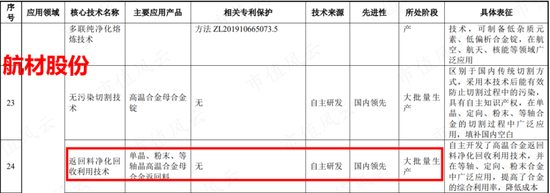 账上现金只剩3000多万，急需上市圈钱！科级公务员摇身变成实控人，开口就要12.5亿：中航上大，配吗？