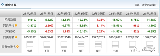 南方阿尔法混合基金:从“日光基”到“腰斩基”!亏损超50%