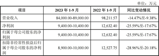 下周，2只新股！