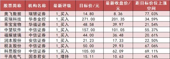 电力设备板块净流出62亿元居首 龙虎榜机构抢筹多股