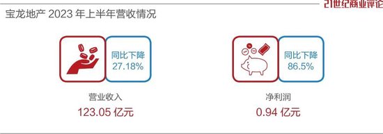 晋江许家父子，拯救2200亿宝龙