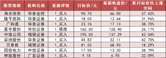 交通运输板块净流入逾9亿元居首 龙虎榜机构抢筹多股