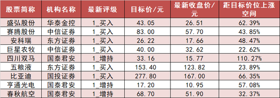 电力设备板块净流出近52亿元居首 龙虎榜机构抢筹多股