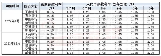 注：新浪金融研究院根据六大行公布数据整理