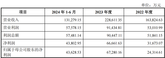 重磅！格力地产重大重组，地产落幕，转型免税！-第11张图片-旅游攻略网