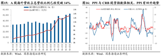 国泰海通:中国股市将进入跨年攻势 迈上新高