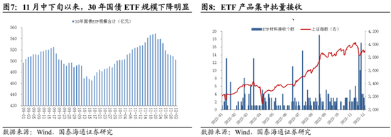 国泰海通:中国股市将进入跨年攻势 迈上新高