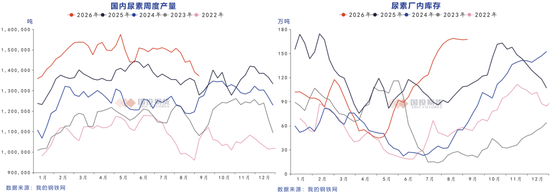 2026年鲁豫煤化工调研报告（下）
