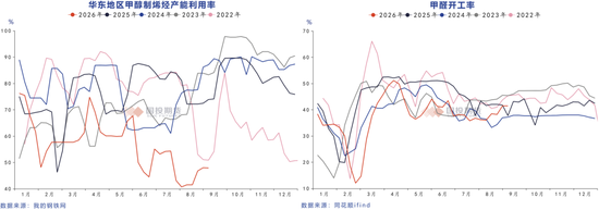 2026年鲁豫煤化工调研报告（下）