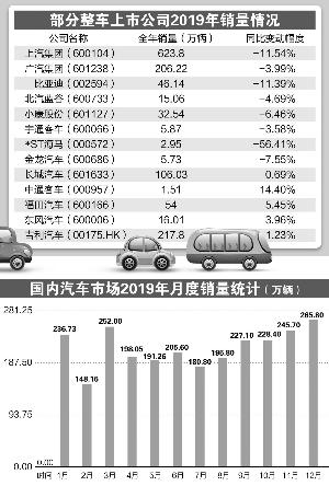 韩忠楠/制表 官兵/制图