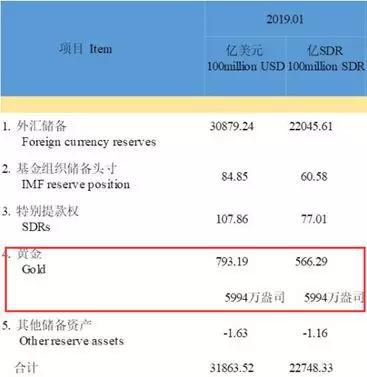(来源:中国人民银行)
