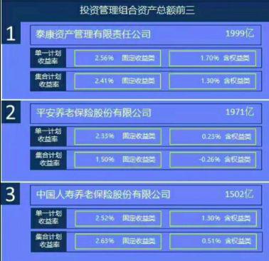 重磅榜单:谁是今年最强的企业年金管理人?