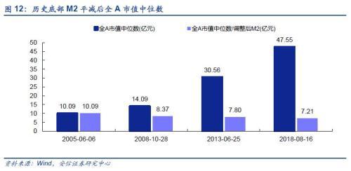 安信证券:盘点三轮历史大底 当前市场神似201