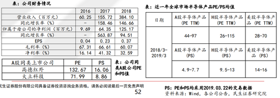 估值实例——江苏北人:PS估值