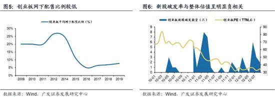 Q3:科创板首批能产生多大的资金分流?对存量影响如何?