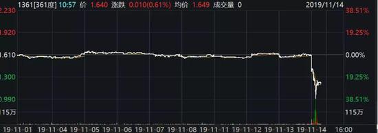 鸿博娱乐5分彩|物业老板涉黑警方悬赏20万通缉 曾获评最美物业人