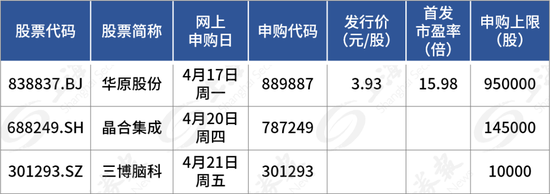 下周，高中签率龙头来了！
