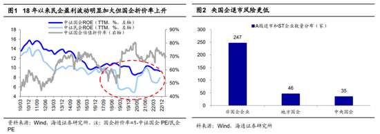 海通证券：中特估有三大可能发力方向，应积极引导长线资金入市
