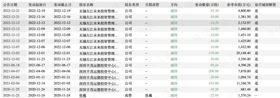 业绩越差股价越高?左江科技营收不足1亿,市值爆炒到216亿!股东:谢谢啊,那我们减持啦!