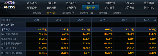 最高4000万！A股药企高管年薪TOP10：药明康德李革4196.9万，康希诺宇学峰494万元，上海莱士陈杰年薪负增长