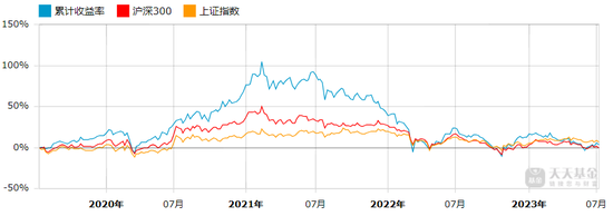“老鼠仓” “处罚” “巨亏” ，浙商基金今年业绩堪忧？