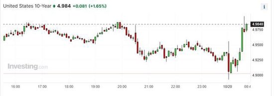 鲍威尔：美国通胀仍太高，经济强劲的额外证据或支持加息，但应谨慎行事
