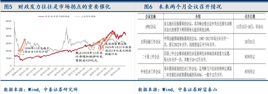 困扰因素正在淡化