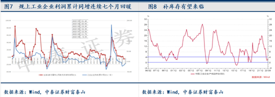 困扰因素正在淡化