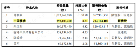 投资9000万，狂赚41亿，转手就分红10亿！大华股份上市16年：赚了137亿，分红57亿，套现56亿