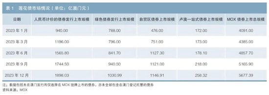 债市开放专辑丨莲花债助力债市对外开放