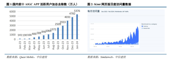 中信建投：国内大模型应用元年已至